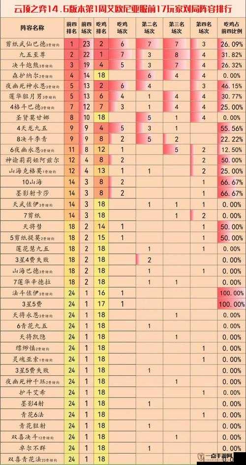 云顶之弈10.16新版高效上分策略，详解圣盾狙神阵容构建与攻略教学