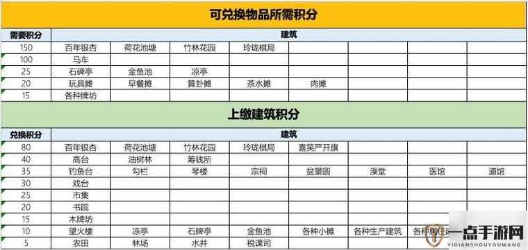 江南百景图竹间雅座获取全攻略及严大人兑换积分机制详解